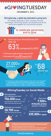 Giving Tuesday Results Infographic