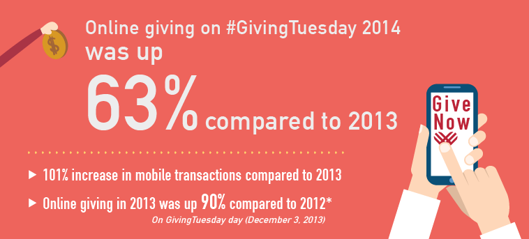 Giving Tuesday Stats