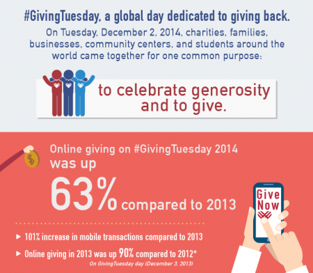 Giving Tuesday Results