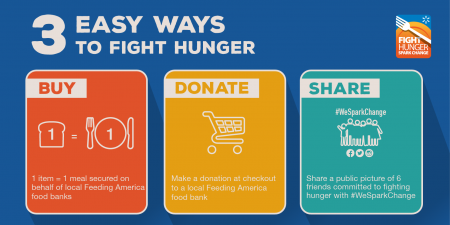 Easy Ways to Fight Hunger