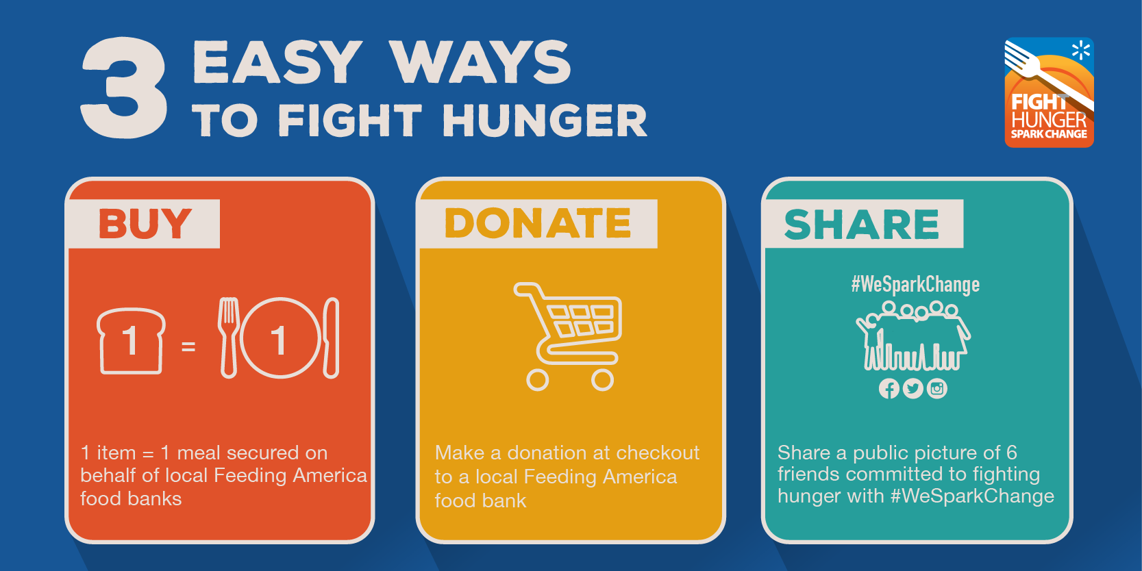 Change item. Fight Hunger. Make a donation.