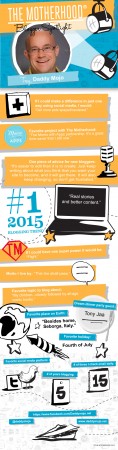 Blogger Spotlight