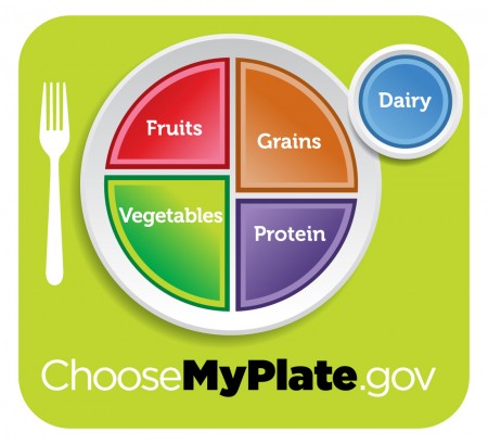 Suggested Plate MyPlate.Gov