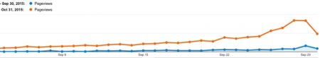 increased site traffic analytics