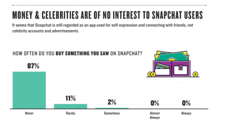 Snapchat