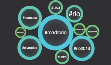 Olympic Hashtags