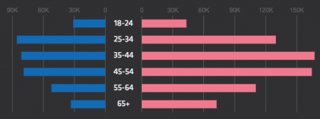 olympic convo gender