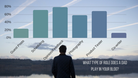 dad bloggers