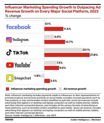 influencer marketing industry news